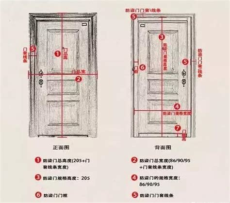 大小門尺寸|2024房門尺寸新標準